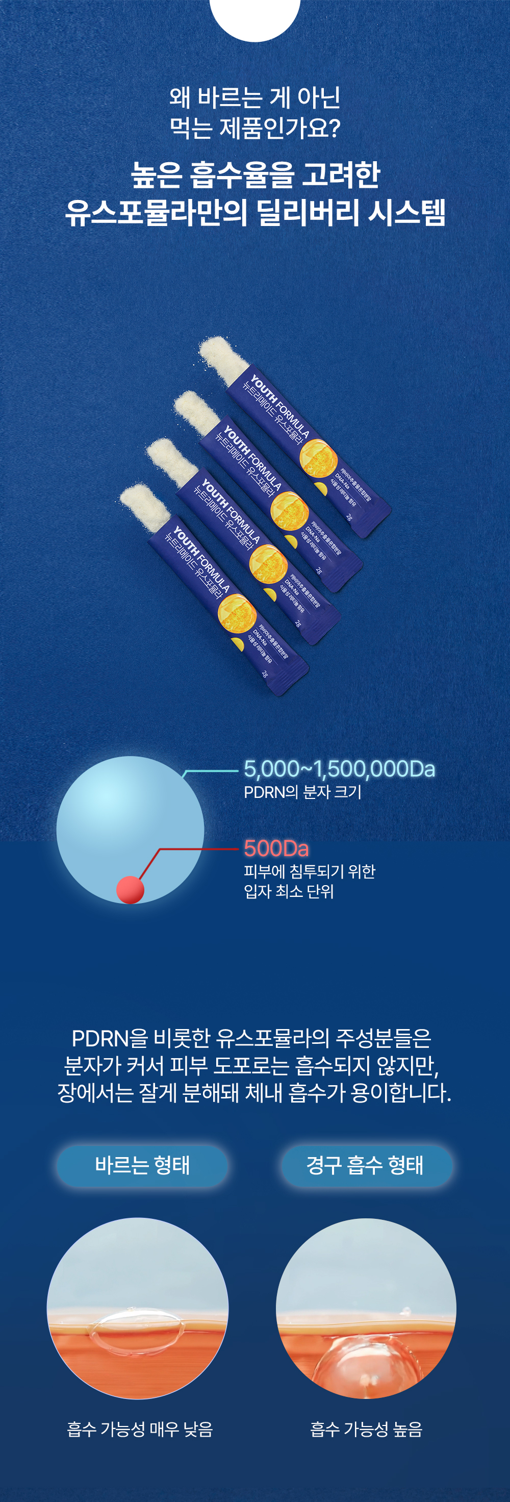 [NEW]뉴트리메이드 유스포뮬라 10포 (10일분) 상세페이지 13